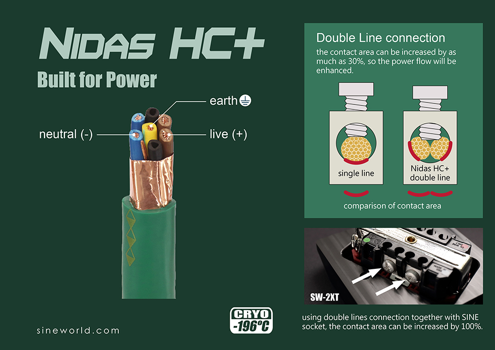 Sine Nidas HC+ au mètre