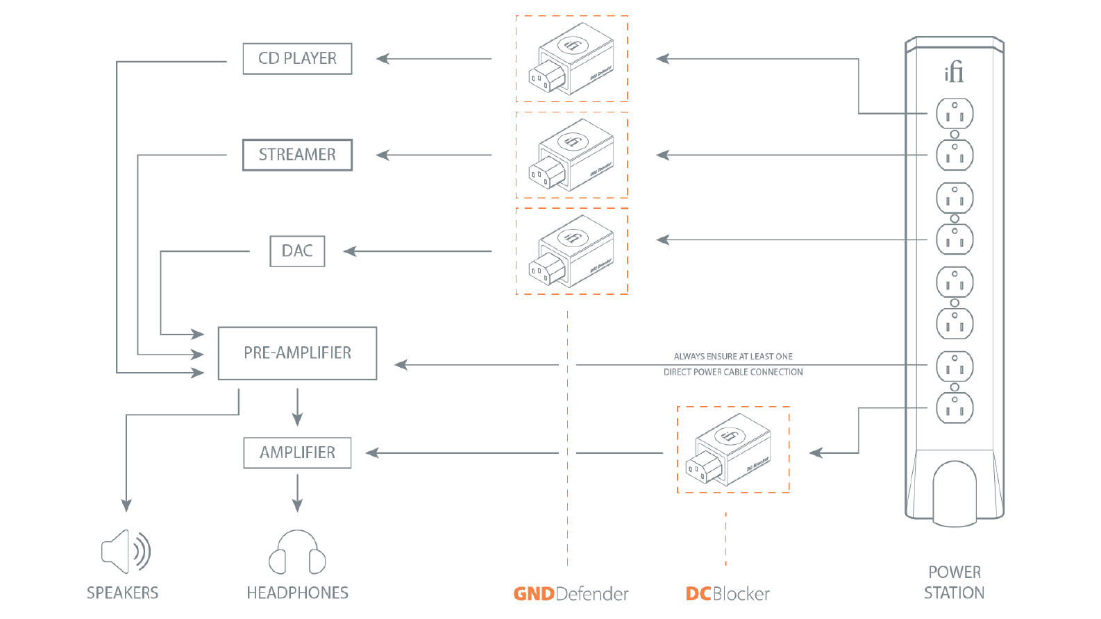 ifi Audio DC Blocker +