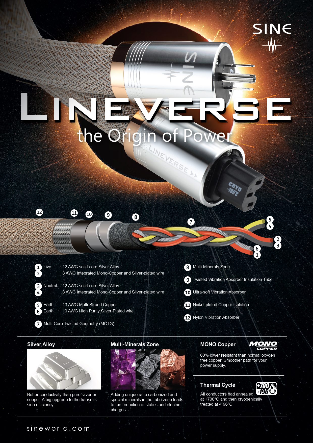 Sine Lineverse PC