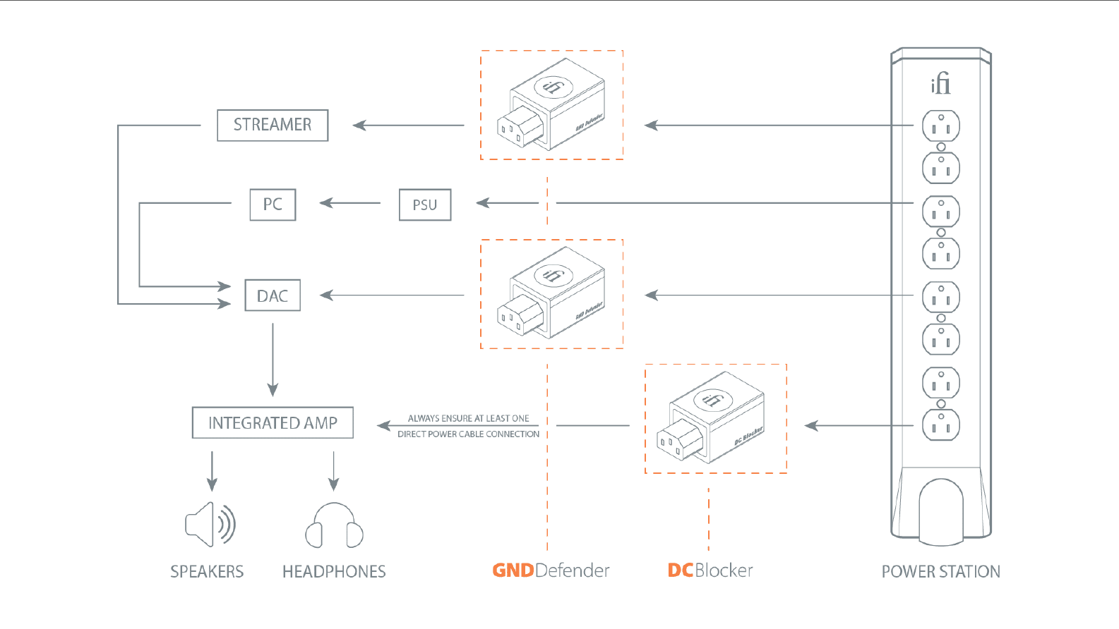 ifi Audio DC Blocker +